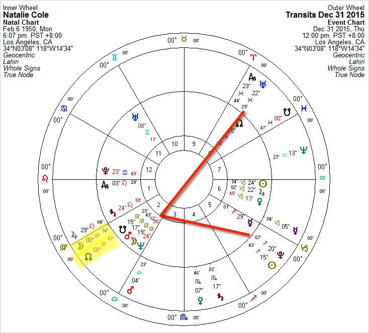 Natalie Cole Horoscope with Transits Dec 31 2015 Natalie Cole Horoscope with Transits Dec 31 2015